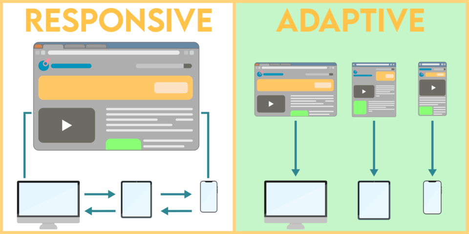 Responsive vs Adaptive