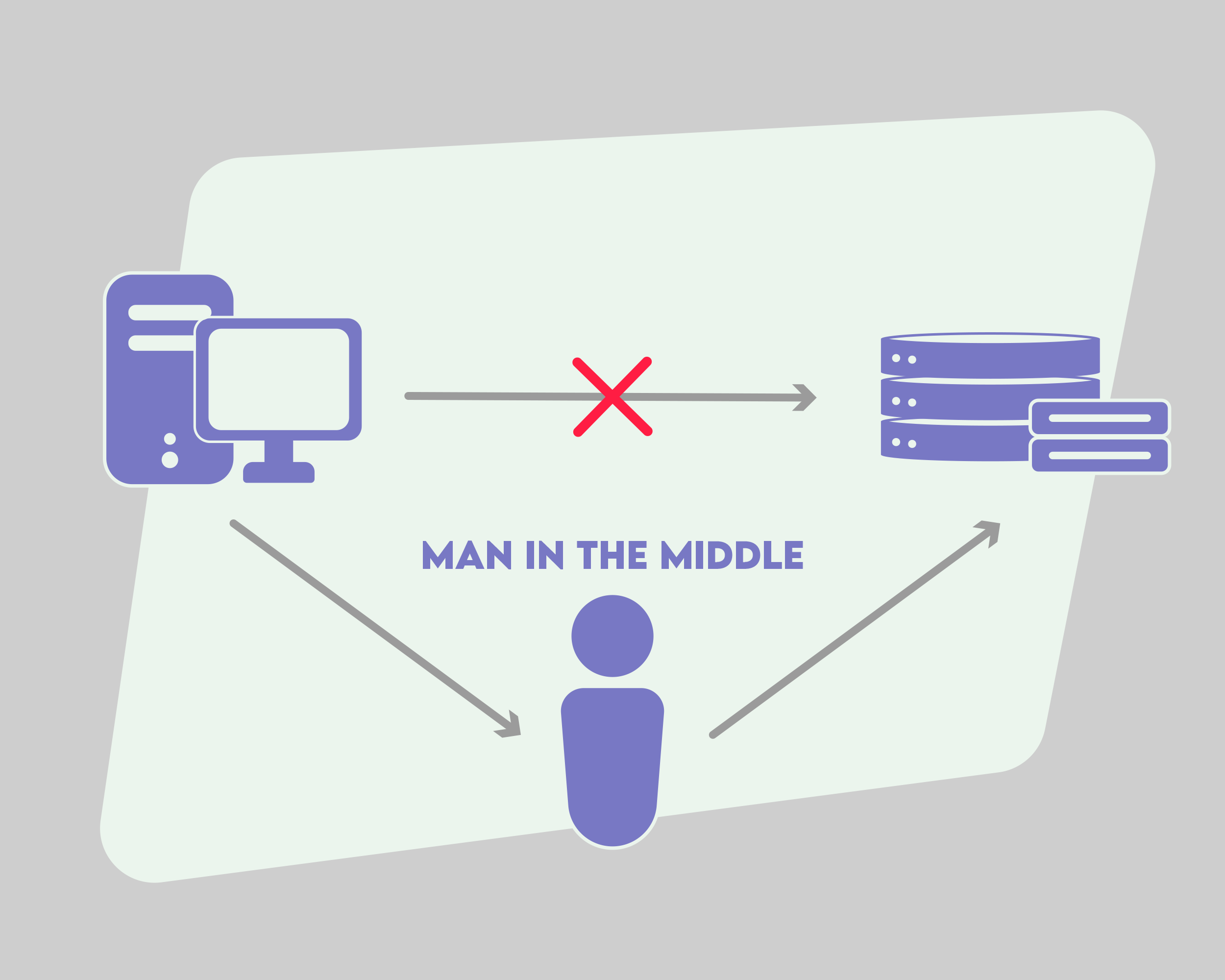 Man-in-the-Middle